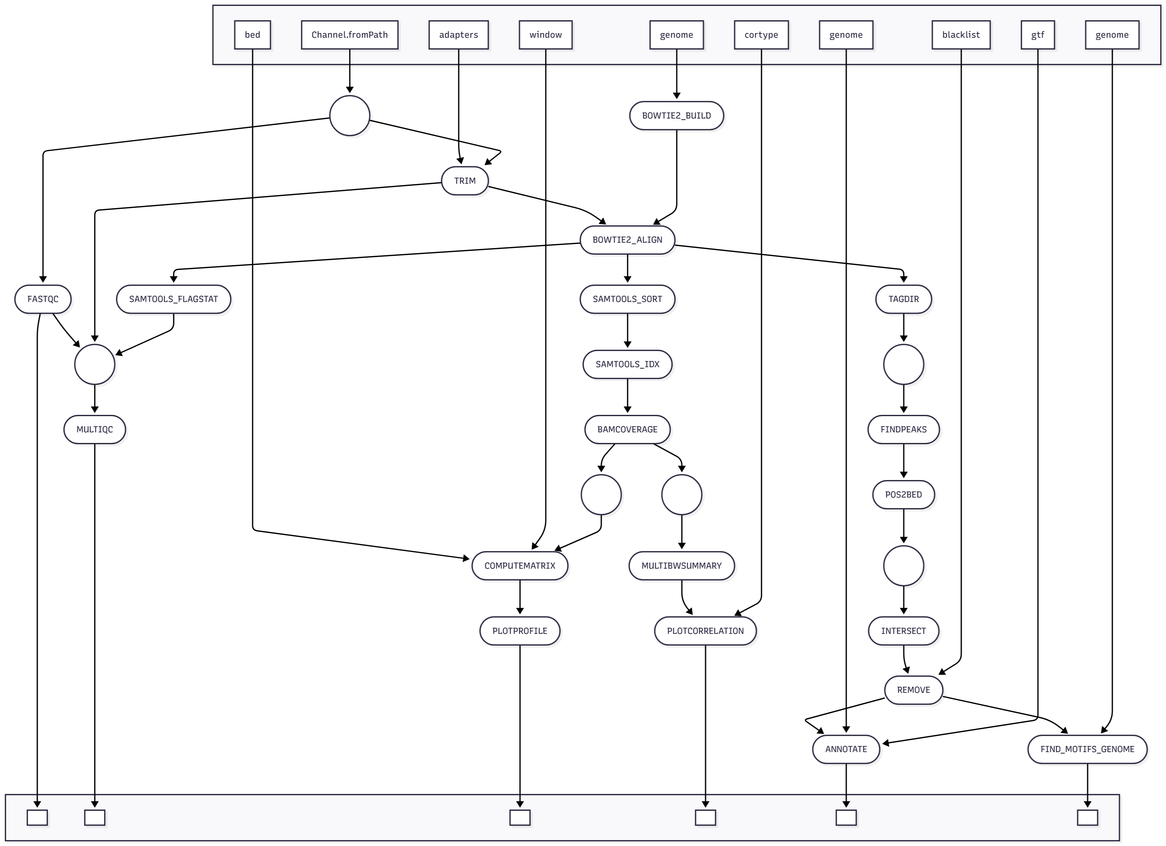 project-3-mmd-pipeline