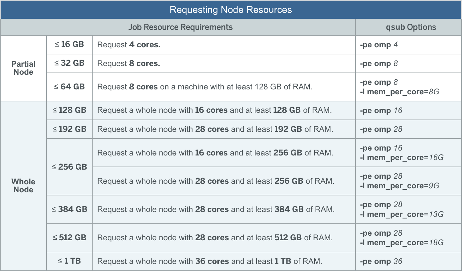 scc_requesting_resources