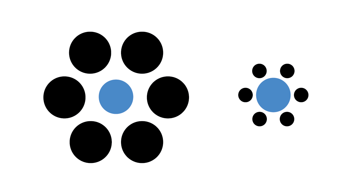 The blue dots have the same diameter