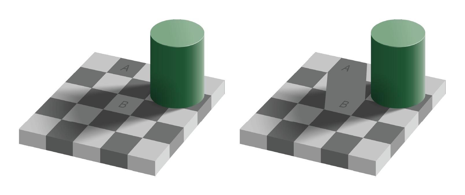 Checkerboard shadow illusion, the squares marked A and B are the same color