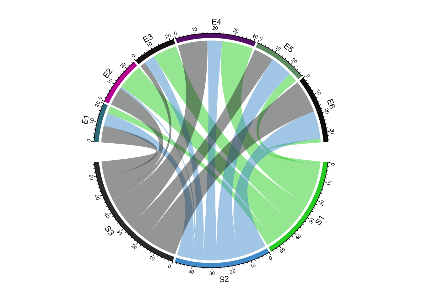 circlize chord diagram