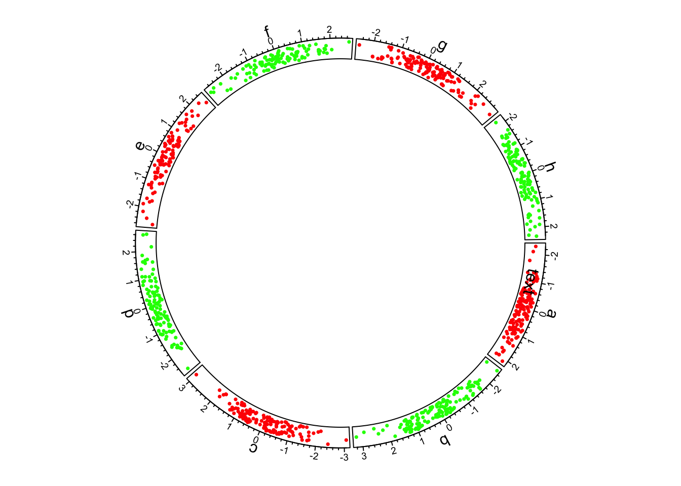 Basic circlize plot