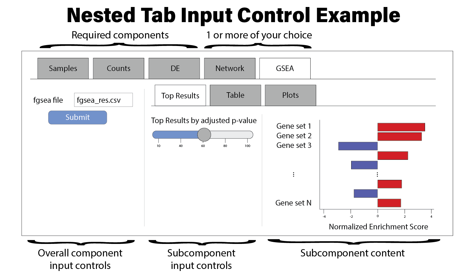 Nested tab input controls