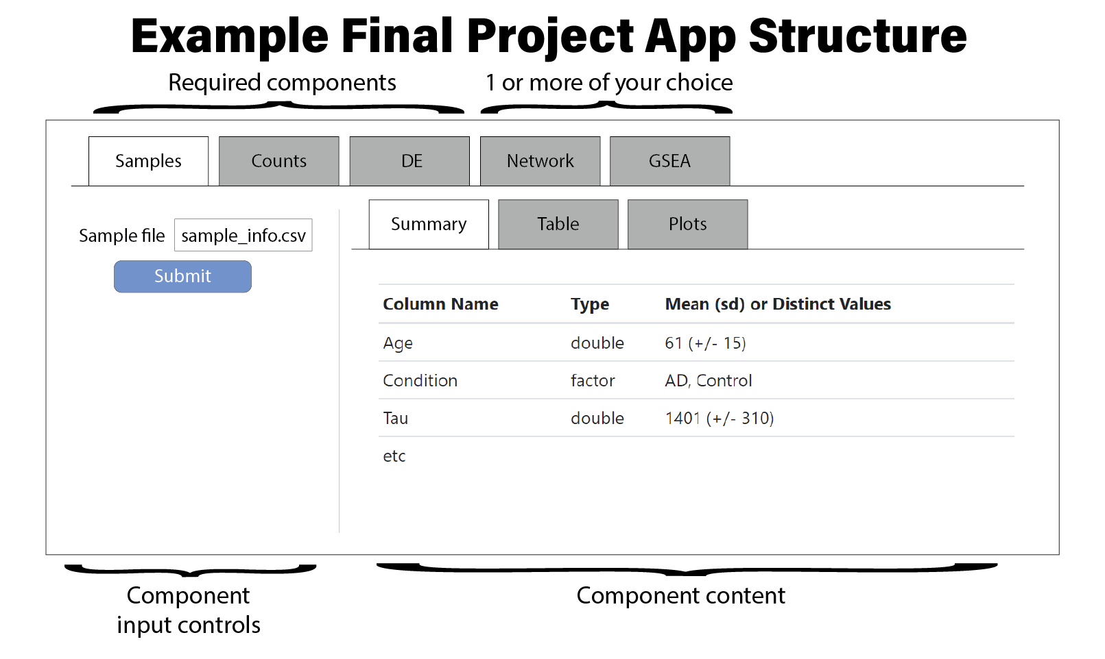 Example final project app layout with nested tabs