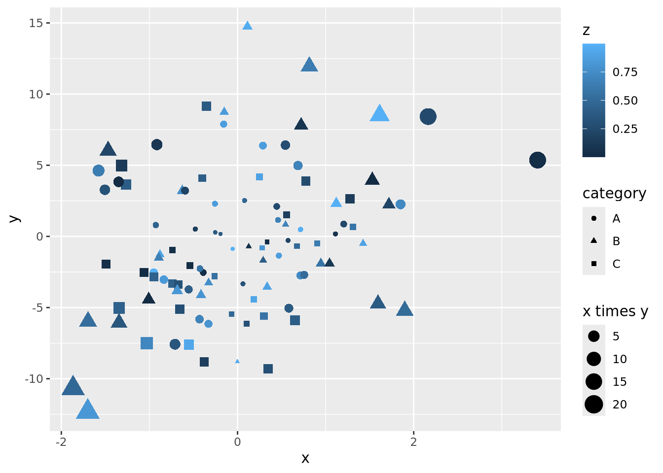 8 Data Visualization | BF591 - R for Biological Sciences