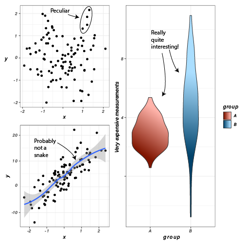 Edited multipanel figure